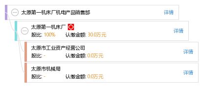 跨界求新 太原第一机床厂机电产品销售部的日用品销售探索